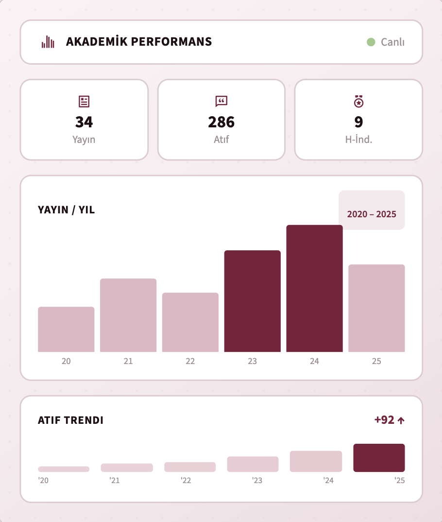 Academic Performance Module